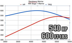 mercury marine mercruiser 496 performance parts